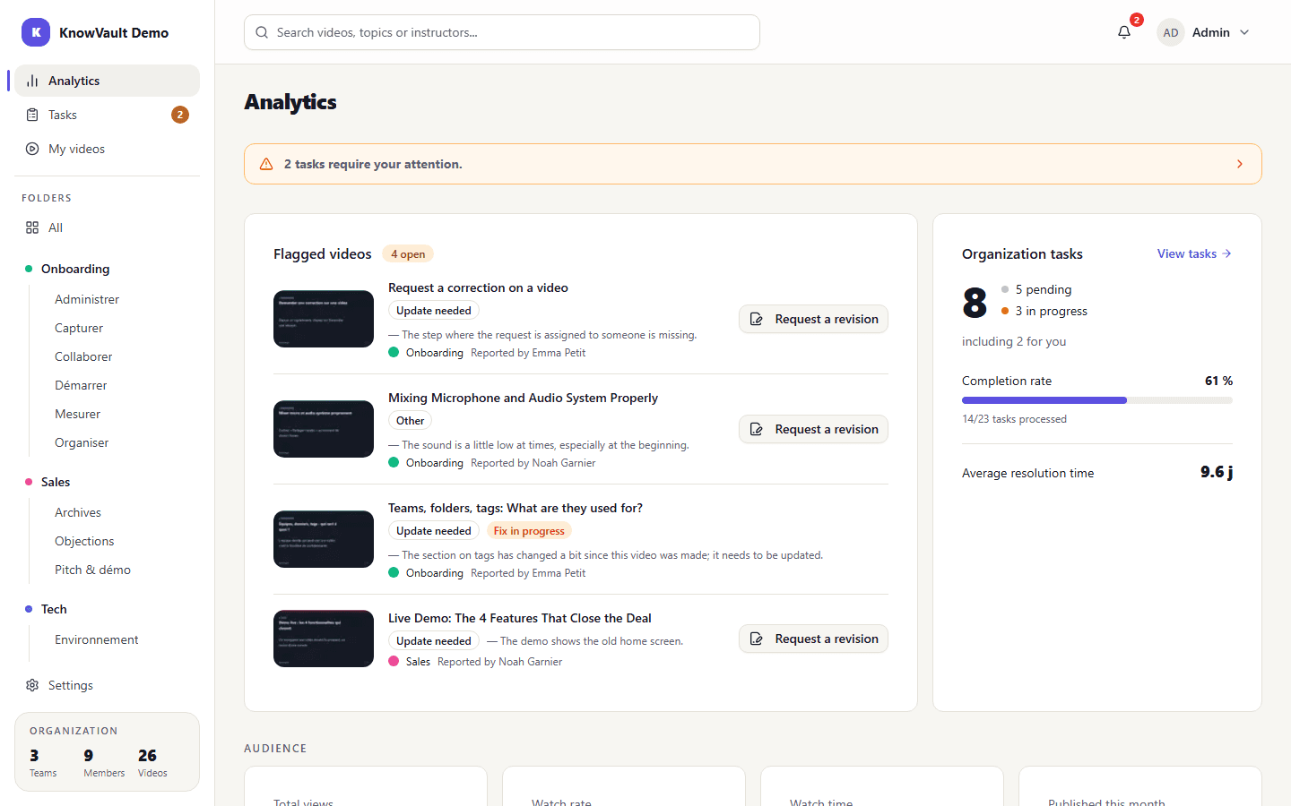 Analytics page for an administrator
